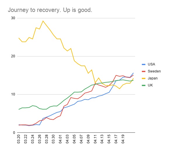 20200422 corona graph